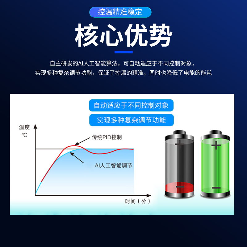 汇邦4路温控模块导轨智能PID温度控制器plc485通讯模拟量采集模块 - 图1