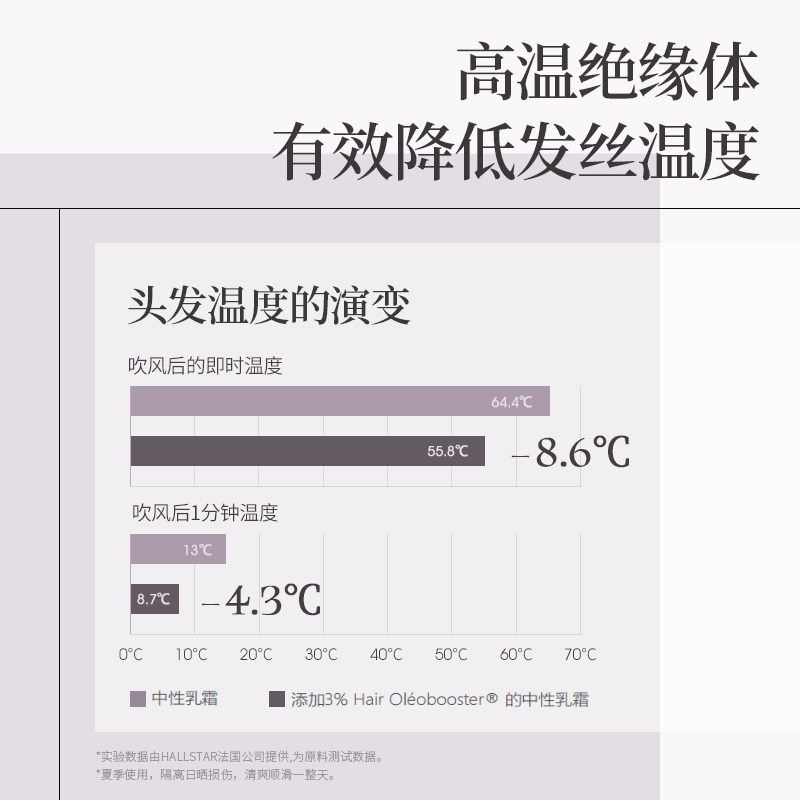 roye若也臻萃亮泽护发女防毛躁精油 Roye若也护发精油