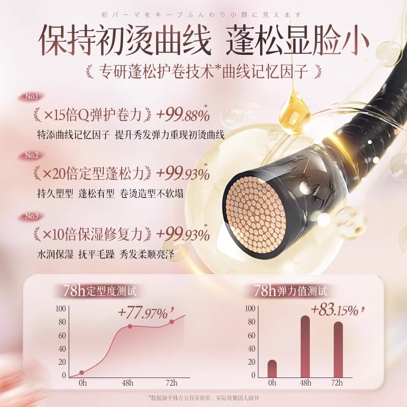 泡沫发蜡卷发保湿蓬松男士发胶理发店专用摩丝羊毛卷泡泡弹力素女,淘宝优惠券,粉丝福利购,淘宝优惠卷