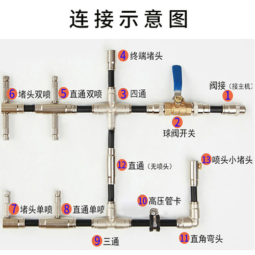 倍多能高压雾化喷头气大棚主管打药雾化配件快插弯头三通直接四通 - 图2