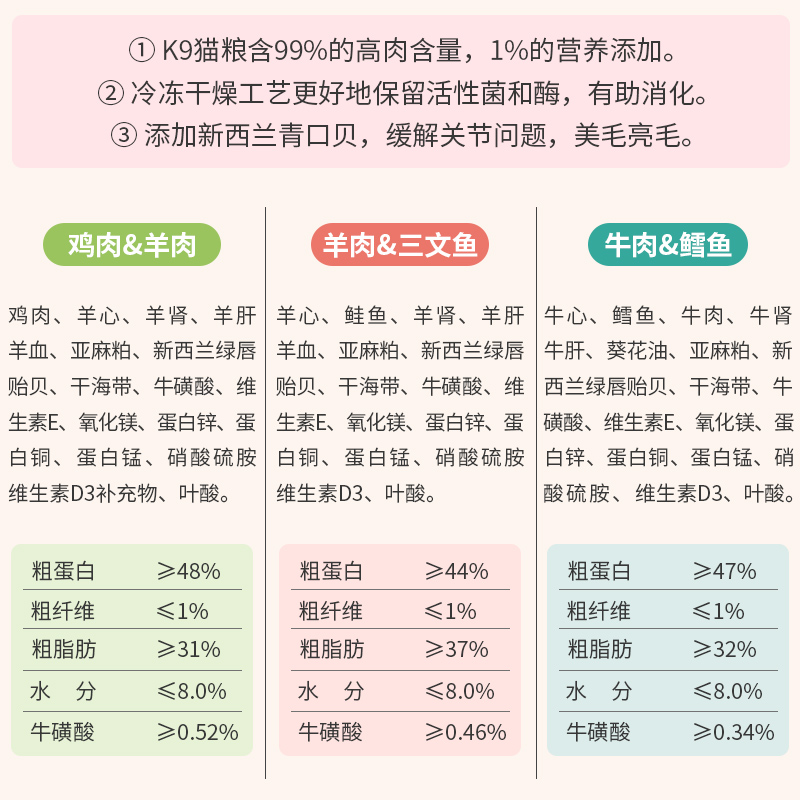 K9冻干猫粮主食粮feline新西兰进口官方旗舰店临期巅峰试吃猫零食-图2