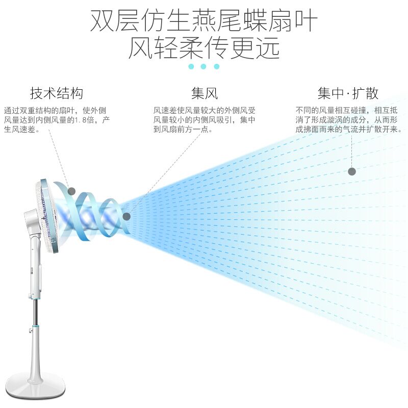 格力电风扇落地家用静音一级能效直流变频立式大风强力控摇头官方 - 图1