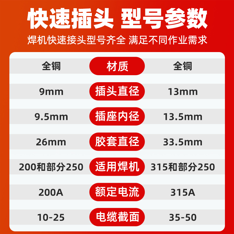 电焊机快速接头全铜欧式焊把线快速接头配件公母电缆专用插头插座-图3