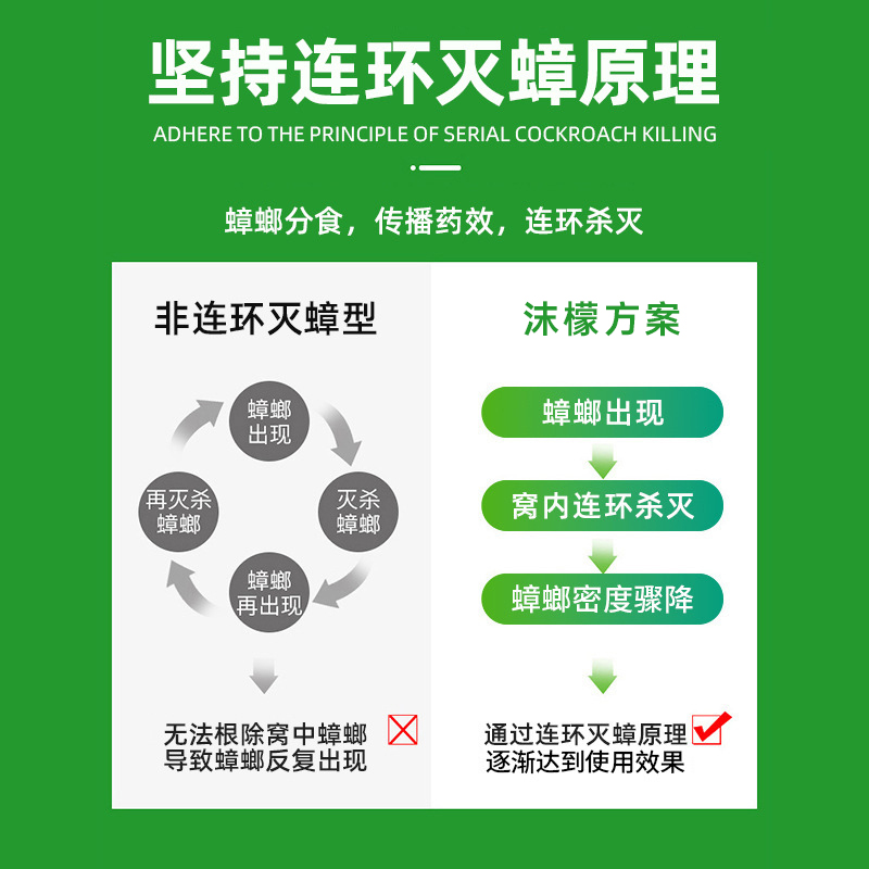 沫檬杀虫饵剂蟑螂药全窝端家用灭蟑螂饭店厨房专用官方正品 - 图0