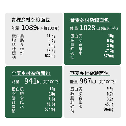 吾双法式乡村杂粮面包 早餐烘焙硬式法棍三明治代餐饱腹即食欧包 - 图1