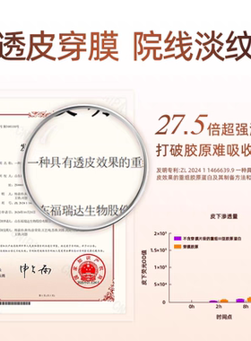30支(不刮码)珂谧重组穿膜胶原棒蛋白灌透抗皱精华液淡纹
