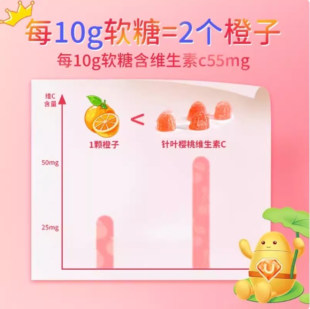 优卡丹天然维生素c软糖vc片儿童成人复合营养补充正品好吸收,淘宝优惠券,粉丝福利购,淘宝优惠卷