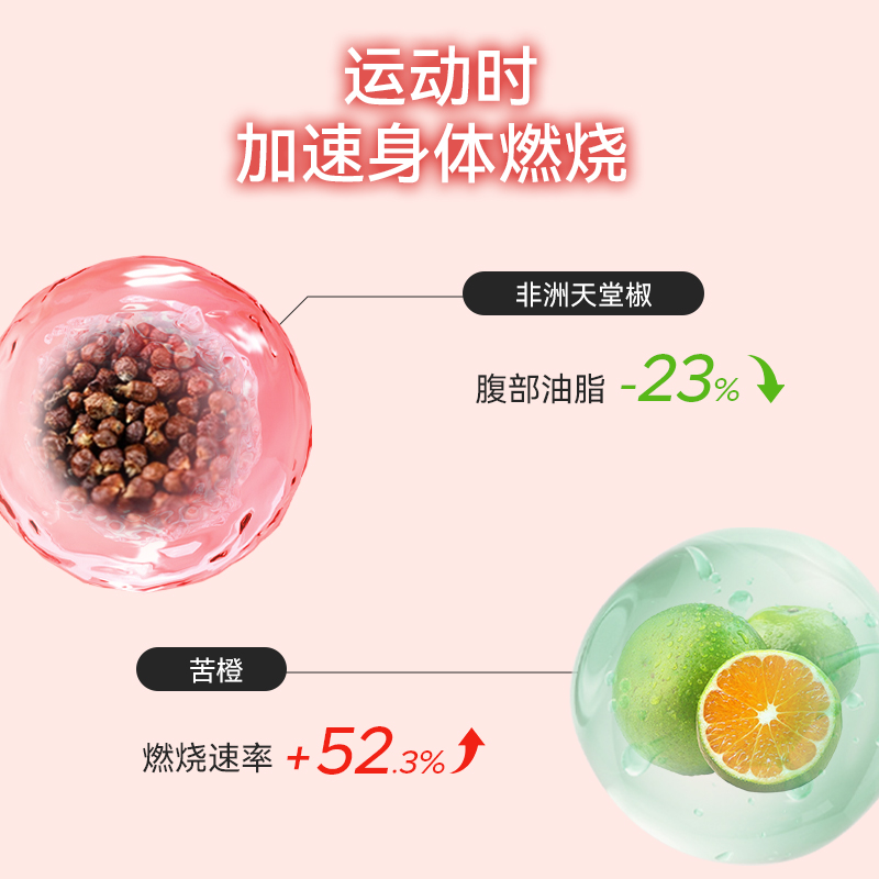 UNOMI红燃片热控片身材管理碳水燃烧阻断剂片膳食纤维片