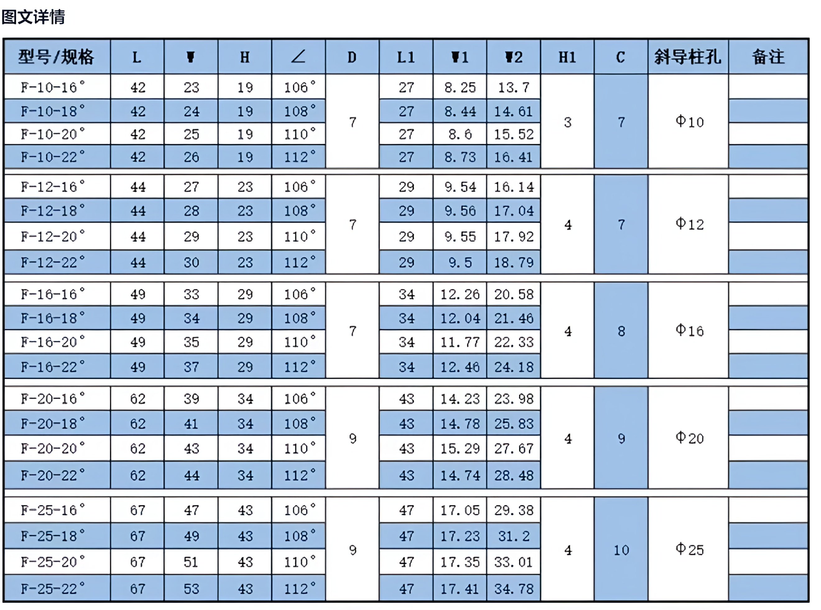 模具标准件永恒方形斜导柱固定座挤紧块压条F方形固定座16-22度,淘宝优惠券,粉丝福利购,淘宝优惠卷
