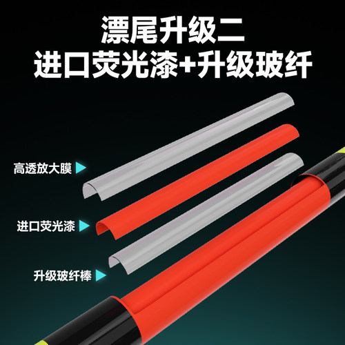 刘志强羽系列鲫鱼漂鱼漂高灵敏浮漂正品官方鲫鱼浮漂套装全套 - 图3