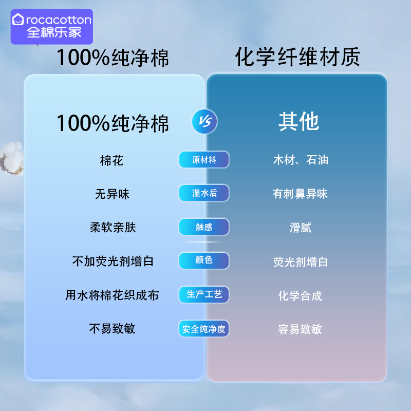 全棉乐家100%棉洗脸巾纯棉婴儿棉柔巾干湿两用宝宝专用洁面巾60抽 - 图2