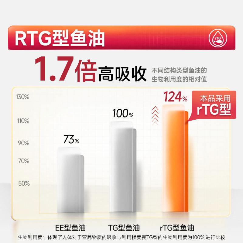 NatureMade天维美鱼油omega3高纯度DHA中老年EPA正品非鱼肝油成人