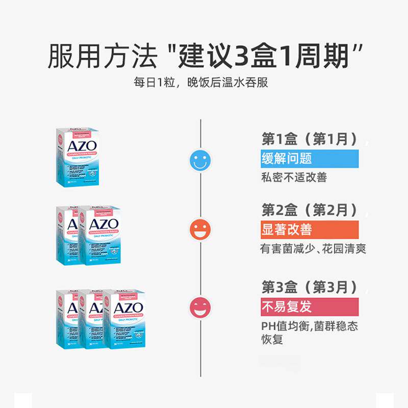  AZO海外益生菌