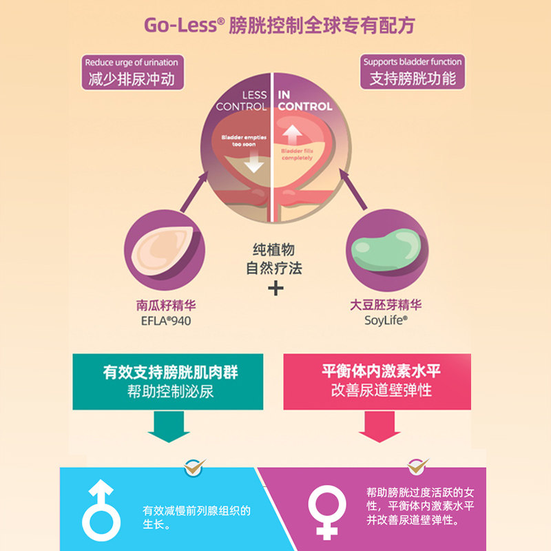 美国azo膀胱控制+体重管理48粒 AZO海外丽人海外膳补