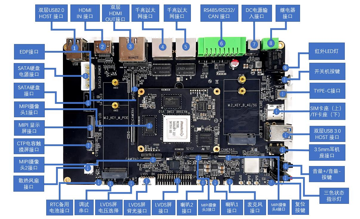 野火鲁班猫4卡片电脑瑞芯微RK3588开发板Linux AI智能对标树莓派