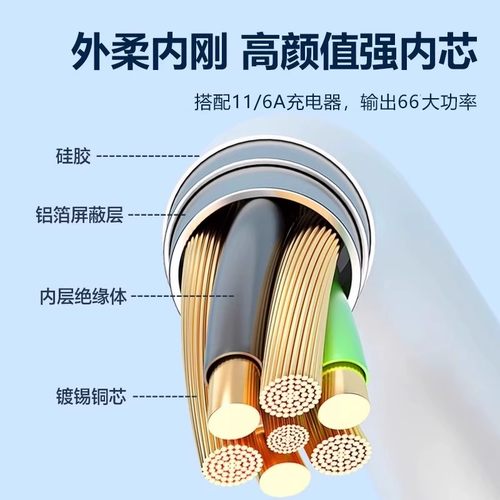 【官方正品】适用于华为充电器120超级快充66手机充电线头Mate8070pro原装novatype-c6a充电线安卓数据线套装 - 图0