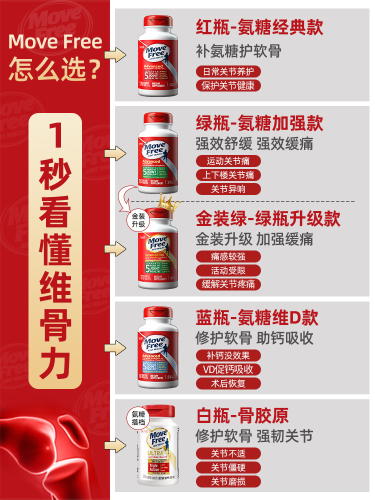 美国进口movefree软骨素关节宝氨糖 Lovebae海外氨基葡萄糖