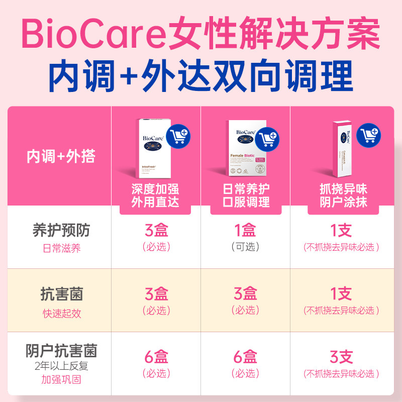 【k姐推荐】英国biocare女性益生菌 BioCare健康海外益生菌