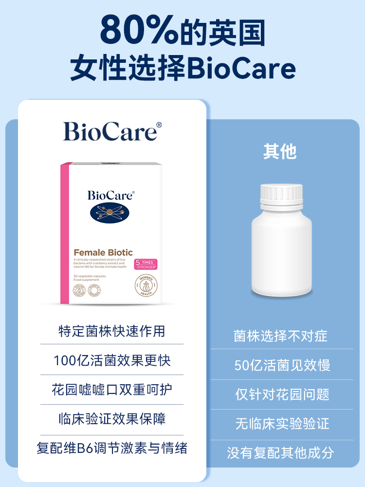 【BioCare】贝欧科孕妇私处花园菌群平衡蔓越莓女性益生菌胶囊 - 图2