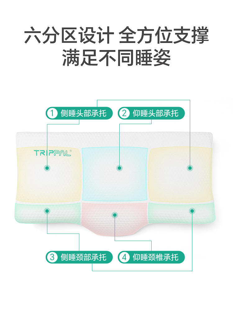 TripPal睡猫颈椎枕枕头小气囊可调枕颈枕护颈椎助睡眠记忆棉枕芯 - 图2