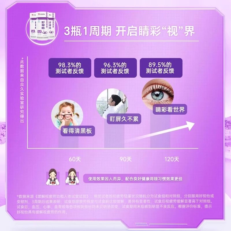 众久正品叶黄素酯蓝莓越橘儿童成人非护眼专利蓝莓叶黄素酯软糖片,淘宝优惠券,粉丝福利购,淘宝优惠卷