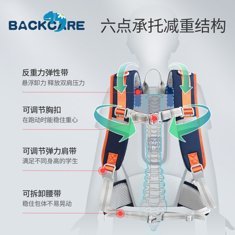  backcare书包