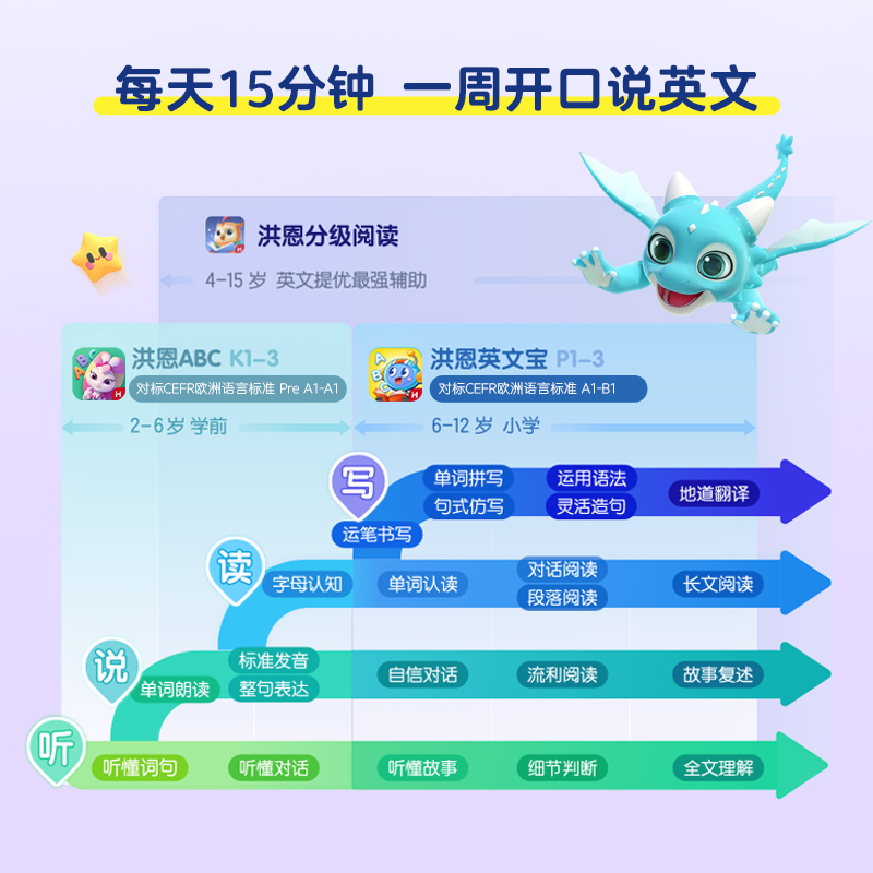 【洪恩ABC】App会员小朋友早教字母启蒙日常用语拼读练习