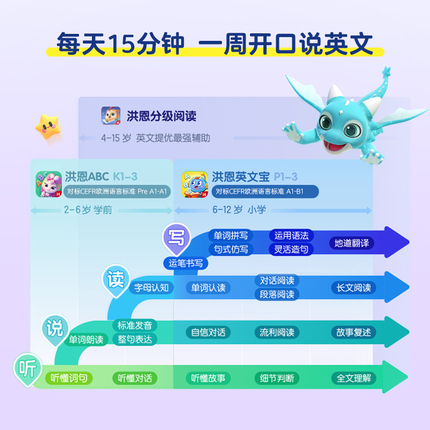 【洪恩ABC】App会员小朋友字母启蒙日常用语配套单词卡片