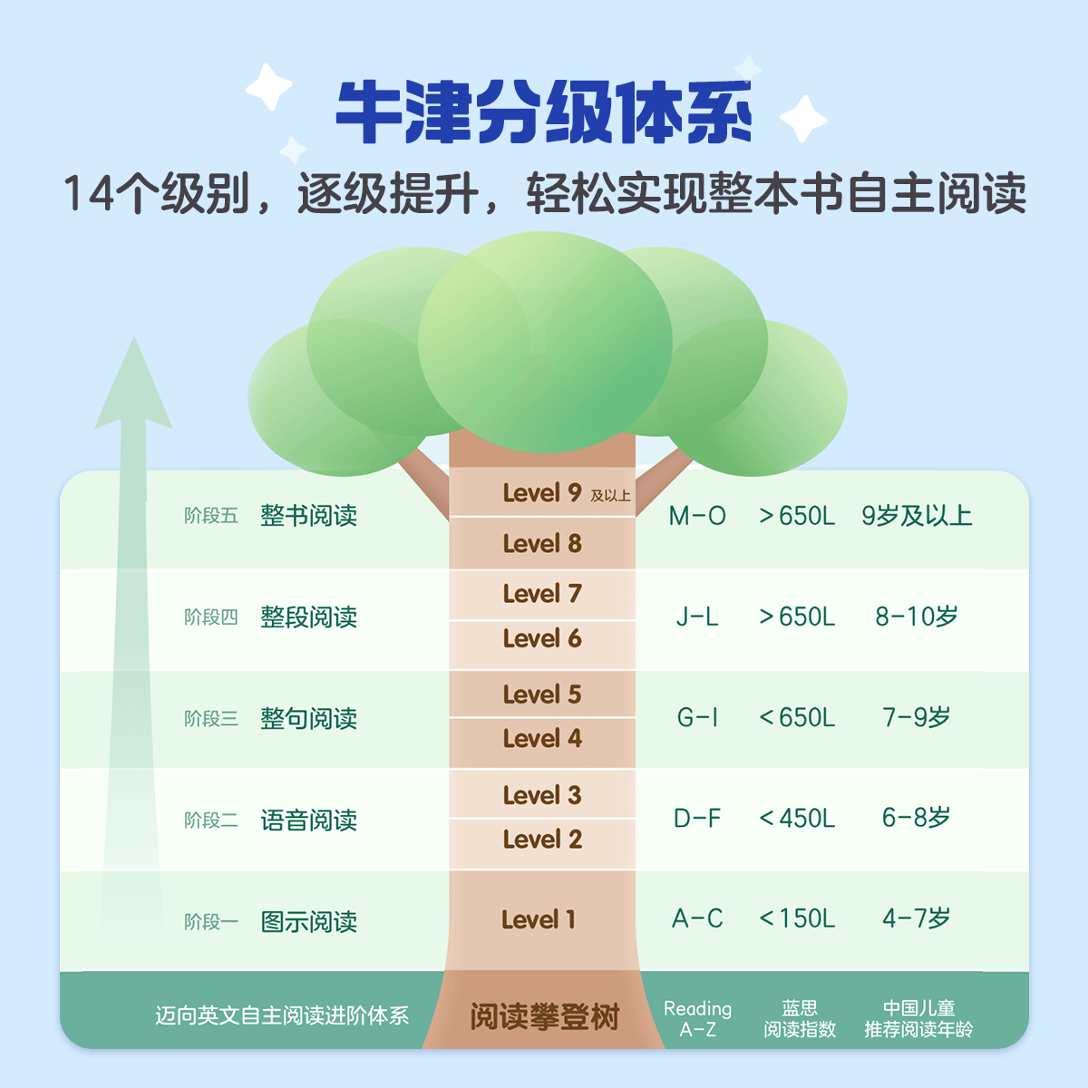 【洪恩分级阅读】APP培养阅读兴趣思维养成牛津绘本,淘宝优惠券,粉丝福利购,淘宝优惠卷