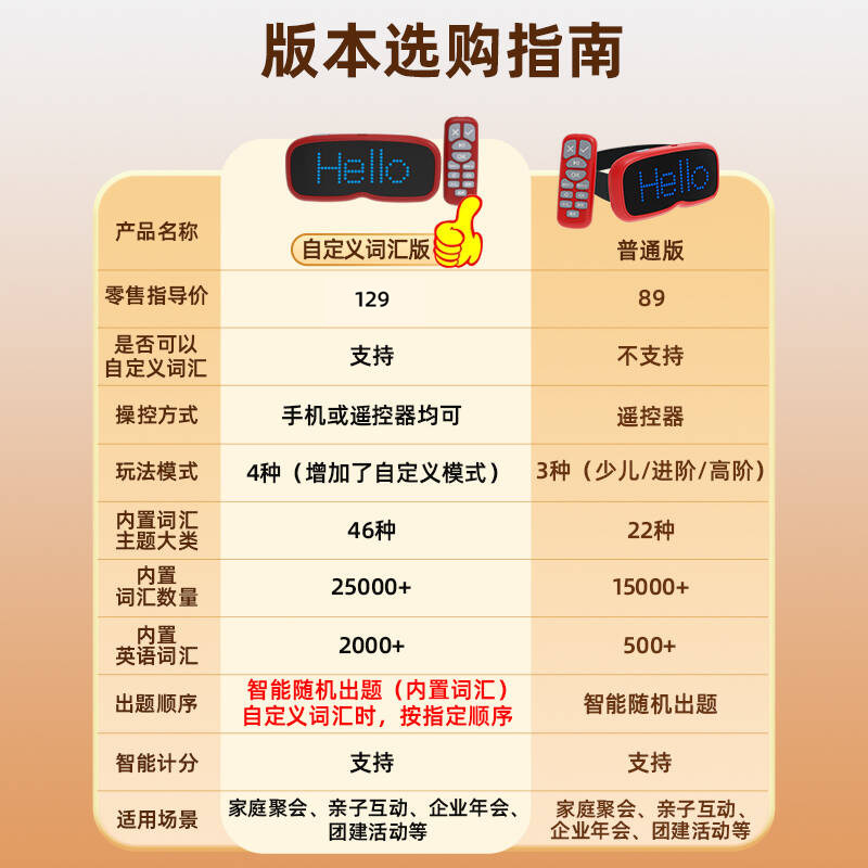 邦诺你比我猜亲子互动游戏猜词题卡儿童益智玩具家庭聚会团建道具