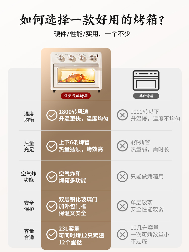 日本amadana空气炸烤箱电烤箱空气炸锅一体多功能家用烘焙机烤炉-图2