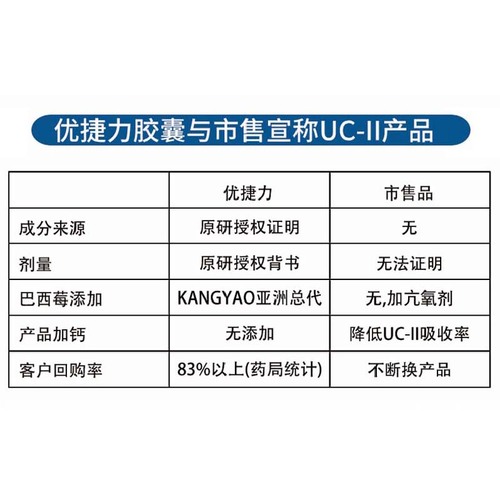 UC-II非变性二型胶原蛋白骨胶原护膝盖中老年关节软骨氨糖玻尿酸