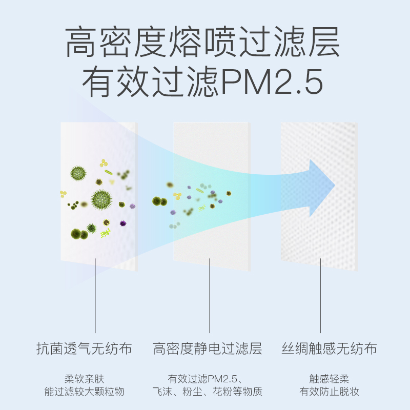 日本白元防花粉防飞沫口罩3D立体透气不脱妆非独立包装40片/盒 - 图0