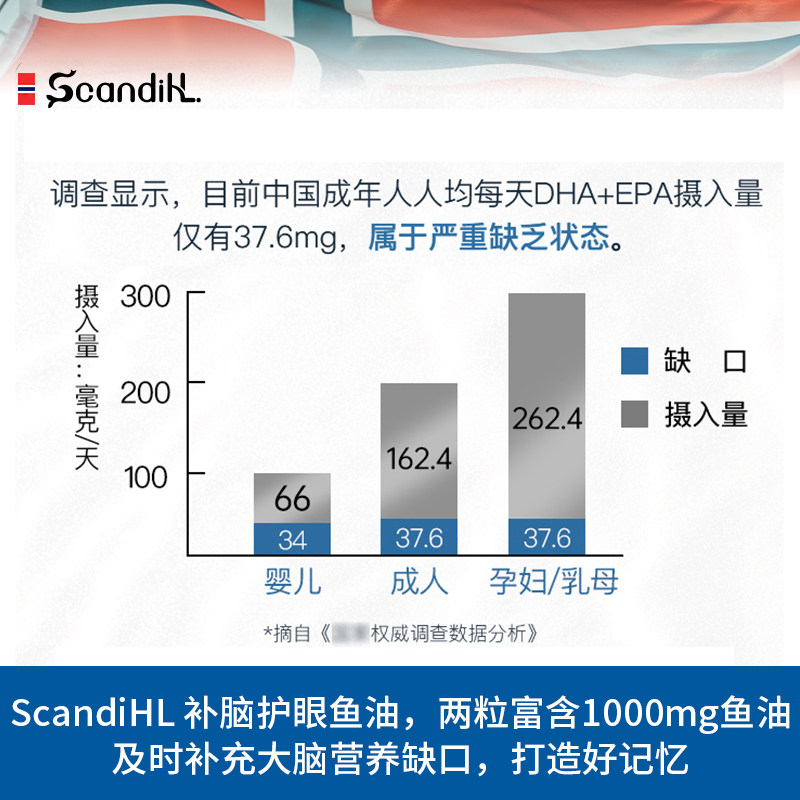 挪威scandihl深海鱼油青少年软胶囊 ScandiHealthlife海外鱼油/深海鱼油