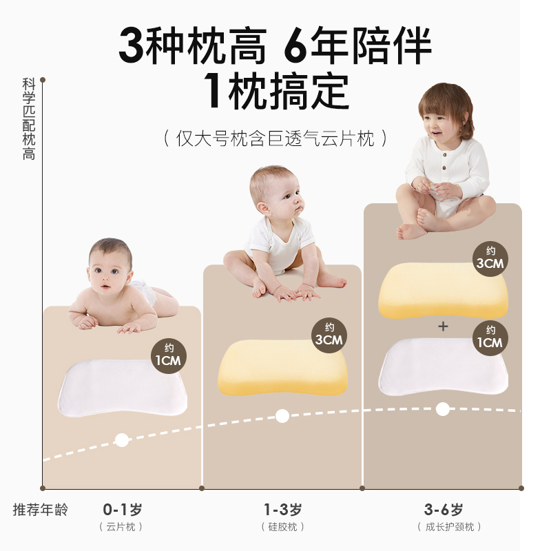 英国lovemami婴儿枕头0到6个月儿童枕0-6岁宝宝硅胶枕幼儿园专用