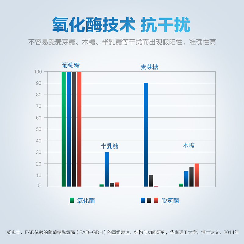 艾科血糖仪官方旗舰店ez3血糖测试仪家用试纸精准测糖尿病测血糖 - 图2