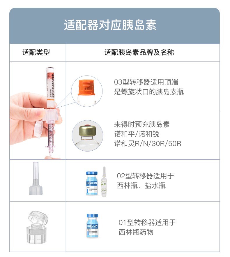 tbzbk旗舰店无针头胰岛素注射笔无针注射家用无针注射针器糖尿病-图0