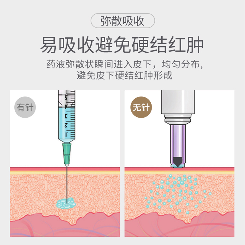 tbzbk旗舰店无针头胰岛素注射笔高血糖尿病家用胰岛素无针注射器-图1