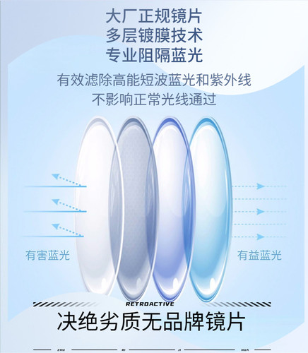 Oculus Quest Pro VR近视眼镜片镜框散光定制非球面防蓝光磁吸 - 图2