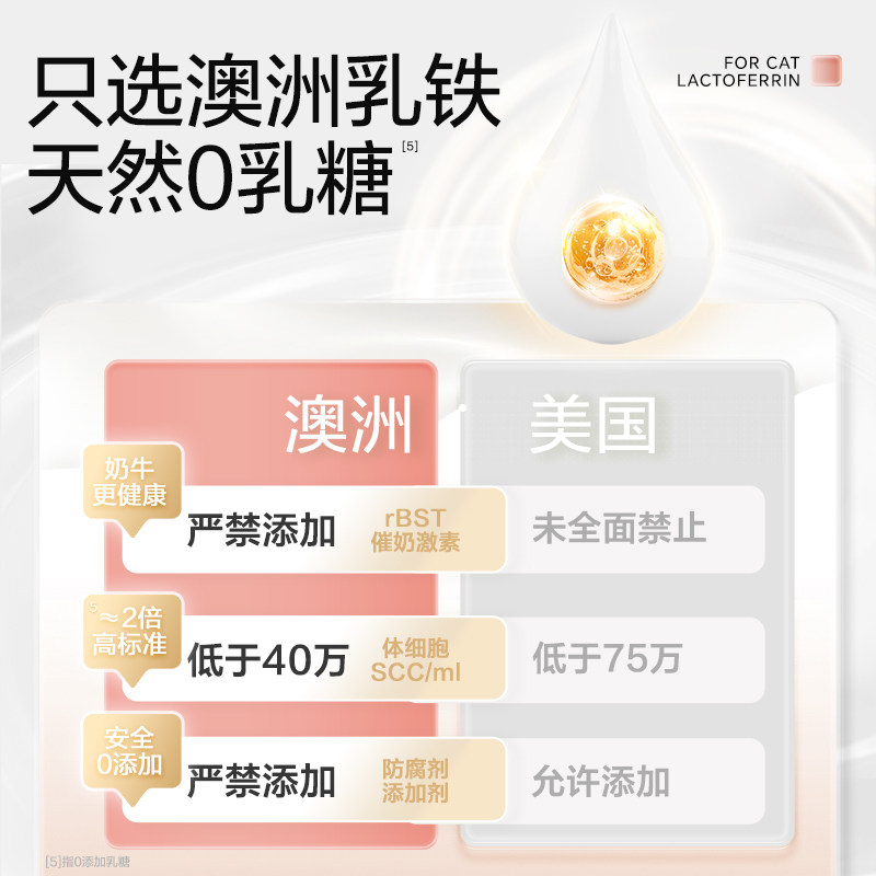 【新品】卫仕乳铁蛋白猫咪专用0乳糖狗狗幼猫犬宠物鼻支增强免疫,淘宝优惠券,粉丝福利购,淘宝优惠卷