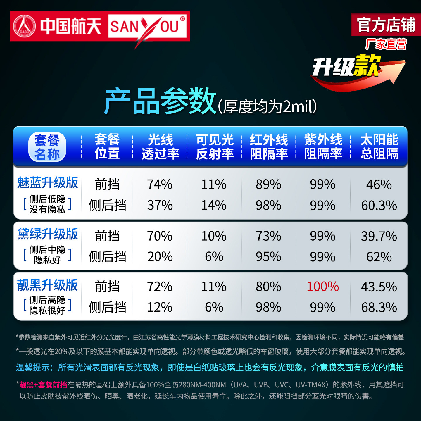中国航天SANYOU山由汽车贴膜玻璃防爆隔热太阳膜全车膜防晒升级款,淘宝优惠券,粉丝福利购,淘宝优惠卷