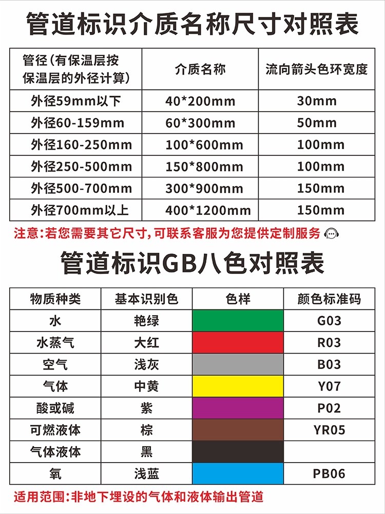 压缩空气管道标识贴聚乙烯反光膜管道走向箭头名称标签流向介质色环灰底黑子胶带工业管道化工厂酒厂气体标志-图2