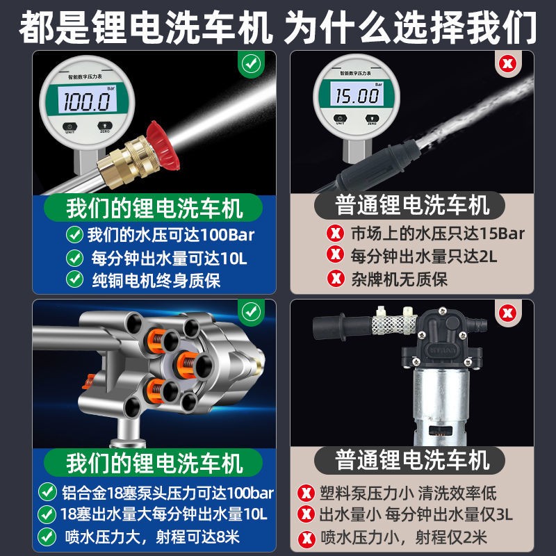 无线家用锂电洗车机高压手持式充电水枪消毒枪打药洗车神器一套