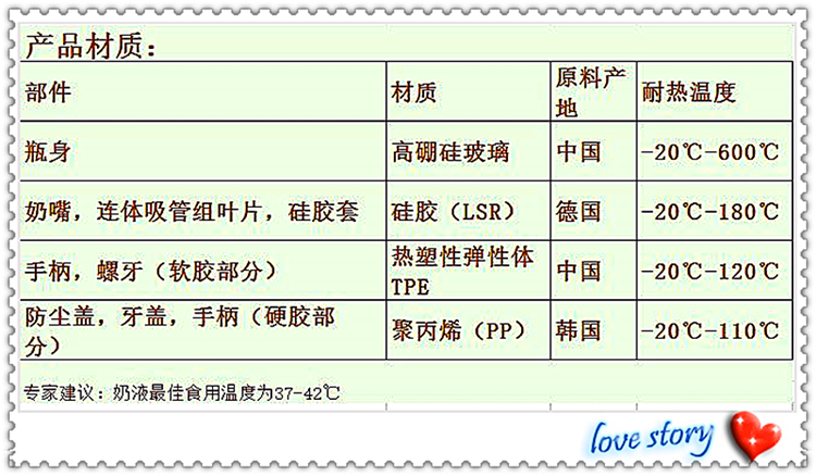 BUN贝优能玻璃奶瓶硅胶喷涂磨砂手感初生儿防胀气90ml120ml160ml