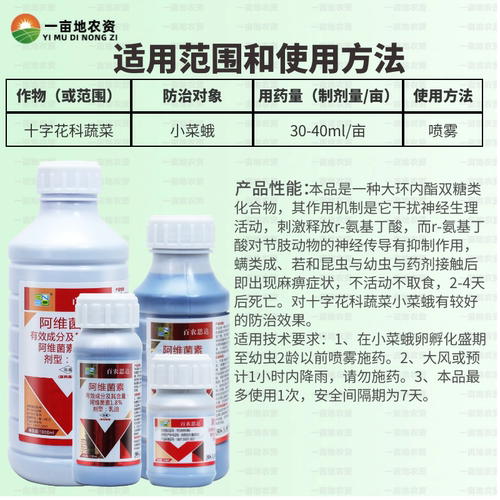 1.8%阿维菌素 阿维因素 百农思达 十字花科蔬菜小菜蛾农药杀虫剂 - 图1
