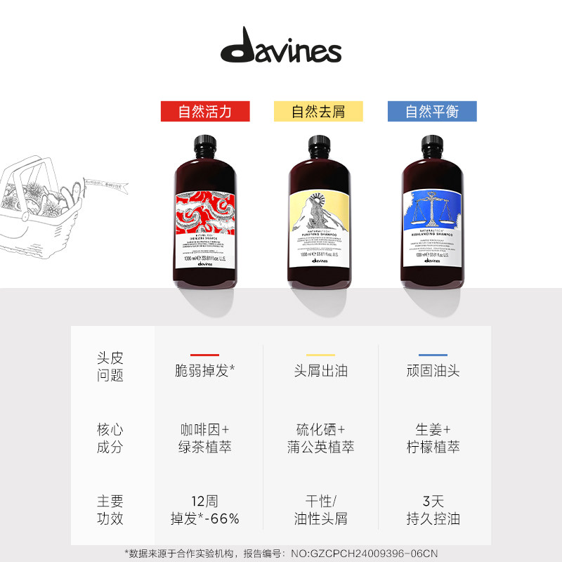 【38预售】Davines大卫尼斯自然活力洗发水1000ml咖啡因稳固发根