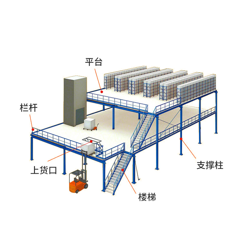 阁楼平台货架定制搭建二层仓库仓储库房工厂重型工字钢办公阁楼式 - 图3