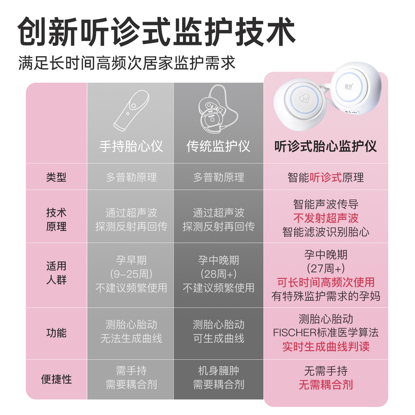 Xiya medical fetal monitoring instrument for pregnant women