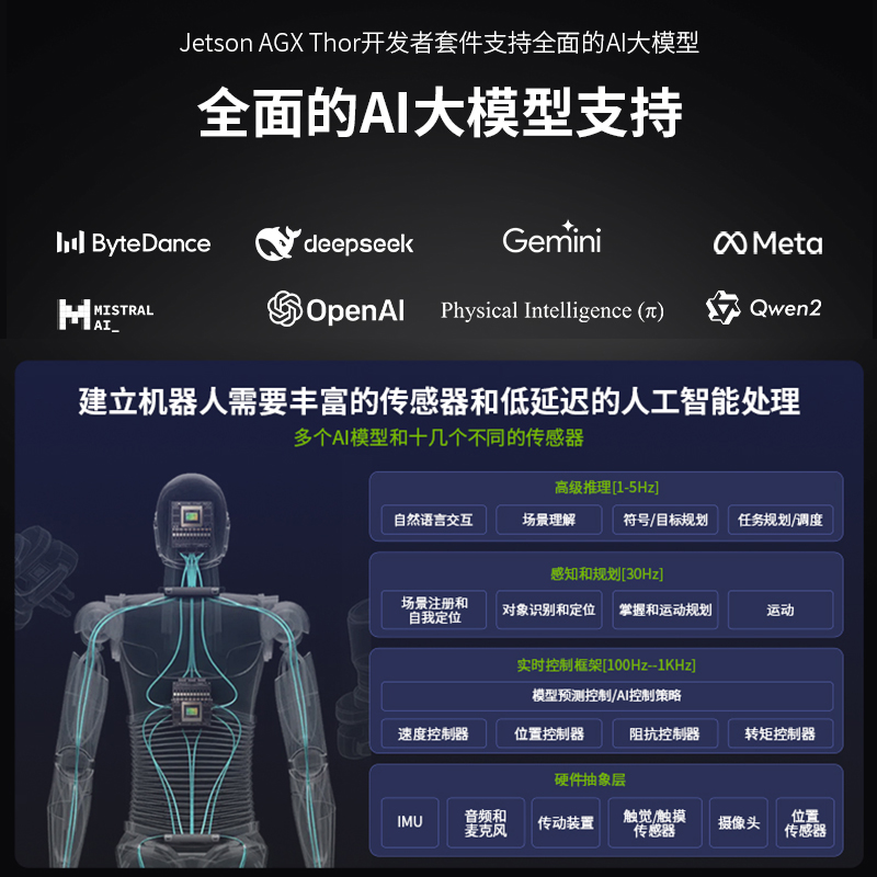 英伟达NVIDIA Jetson AGX Thor Developer Kit开发套件 T5000模组 - 图1