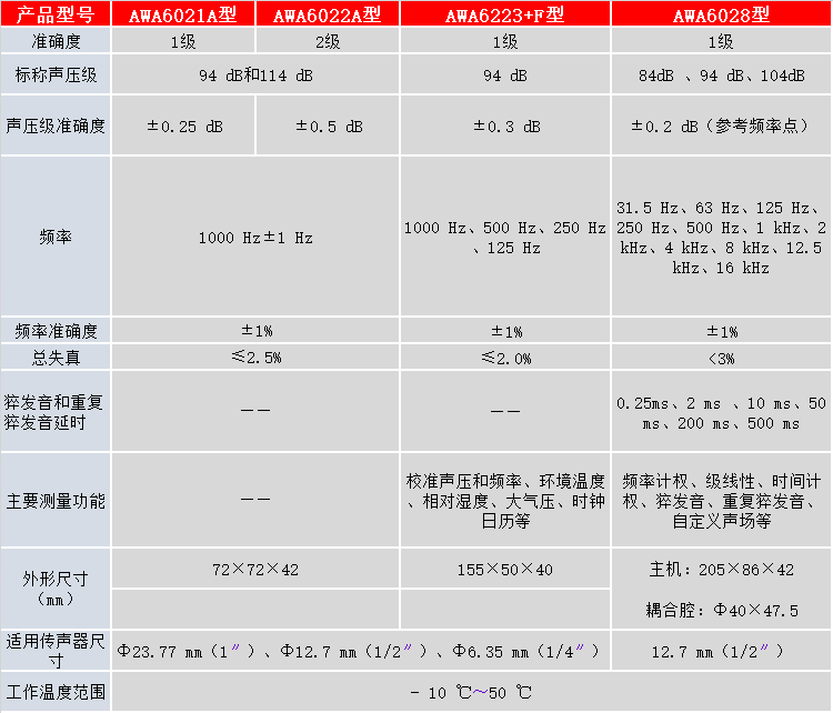 爱华声级计专用声校准器方形标准声压级94dB/114dB标准频率1000Hz - 图2